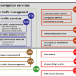 Tablada Centenaria Aviación - La Unidad Responsable De La Prestacion De Servicios De Gestion De Transito Aereo En El Sur De Espana Bate Nuevos Records