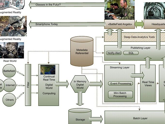 Predictive analysis in Misiones: The Big Data revolution in the Spanish military strategy