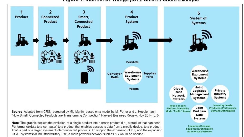 5G cyberdefense: army strategies for future connectivity