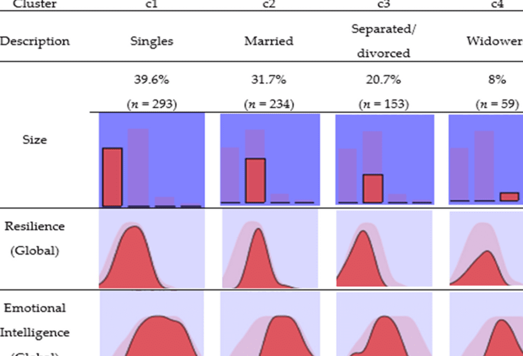 How the Spanish Army impacts mental health: support and resources available