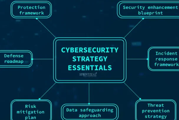 Digital resilience strategies to strengthen military cybersecurity in Spain