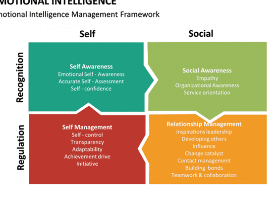 Emotional intelligence and leadership: key strategies for success in the Spanish army