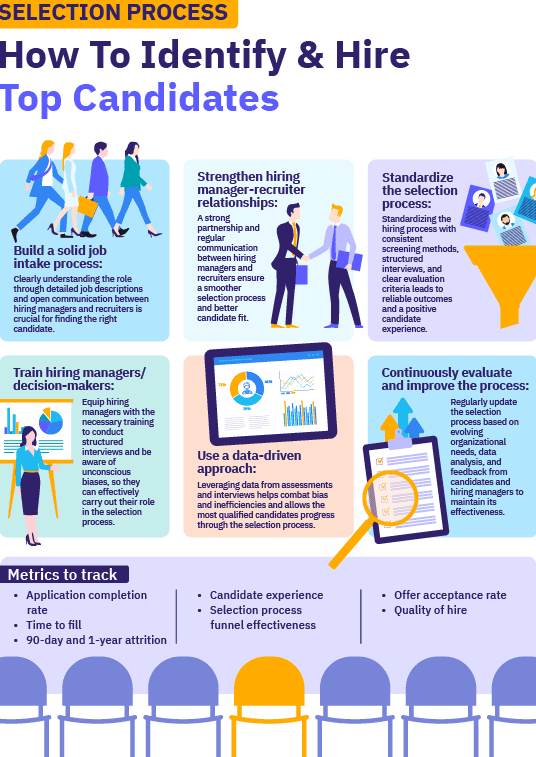 Selection process for hunting pilot in Spain: key requirements and steps